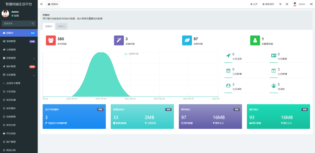 图片[4]-YH0004 同城论坛发布社区系统源码 二手闲置 房屋出租 全开源.zip-云浩资源网